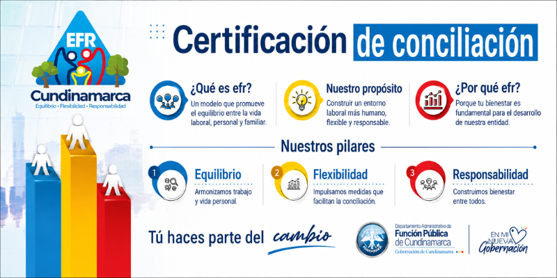 Gobernación de Cundinamarca inicia la implementación del modelo Empresas Familiarmente Responsables (EFR)