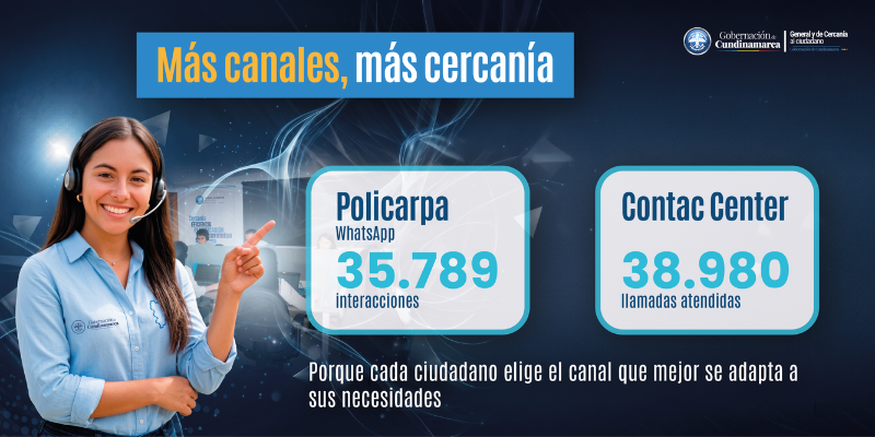 Con más de 163.000 atenciones ciudadanas en un semestre, los canales digitales ya concentran tres de cada cuatro consultas en Cundinamarca